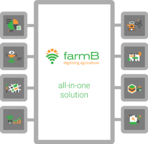 FarmB – Digitizing Agriculture