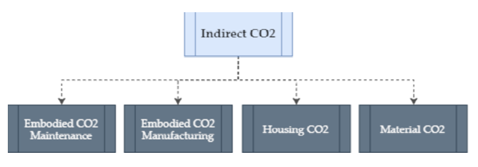 indirect_CO2